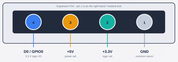 Expansion Port Pin Out